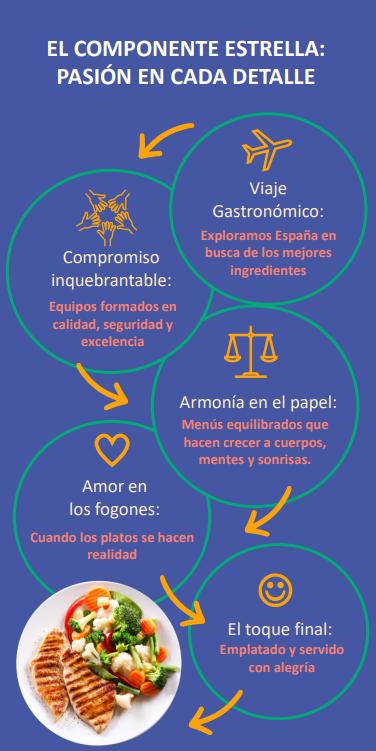 Imagen de SERVICIO DE COMEDOR 2025-26